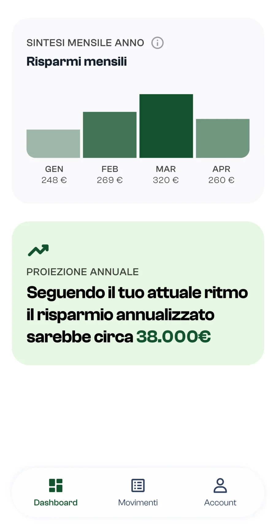 Grafico dei risparmi mensili in Blin